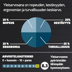 Pieni akkusaha testi: Arvosana Pieni akkusaha testi: Arvosana